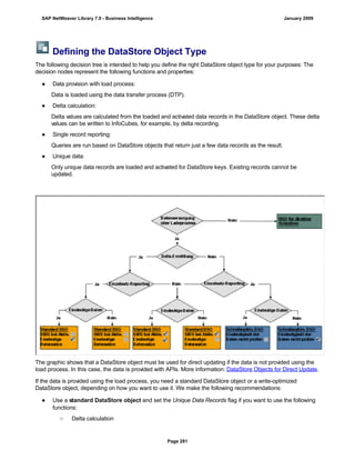 Defining the DataStore Object Type
The following decision tree is intended to help you define the right DataStore object type for your purposes: The
decision nodes represent the following functions and properties:
● Data provision with load process:
Data is loaded using the data transfer process (DTP).
● Delta calculation:
Delta values are calculated from the loaded and activated data records in the DataStore object. These delta
values can be written to InfoCubes, for example, by delta recording.
● Single record reporting:
Queries are run based on DataStore objects that return just a few data records as the result.
● Unique data:
Only unique data records are loaded and activated for DataStore keys. Existing records cannot be
updated.
The graphic shows that a DataStore object must be used for direct updating if the data is not provided using the
load process. In this case, the data is provided with APIs. More information: DataStore Objects for Direct Update.
If the data is provided using the load process, you need a standard DataStore object or a write-optimized
DataStore object, depending on how you want to use it. We make the following recommendations:
● Use a standard DataStore object and set the Unique Data Records flag if you want to use the following
functions:
○ Delta calculation
SAP NetWeaver Library 7.0 - Business Intelligence January 2009
Page 281
 