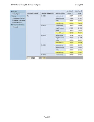 SAP BI 7.0 Info Providers