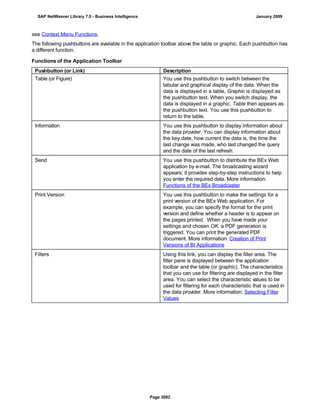 SAP BI 7.0 Info Providers