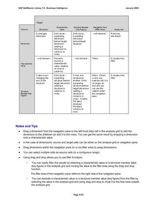 SAP BI 7.0 Info Providers