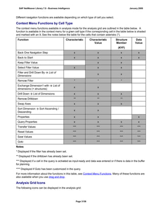 SAP BI 7.0 Info Providers
