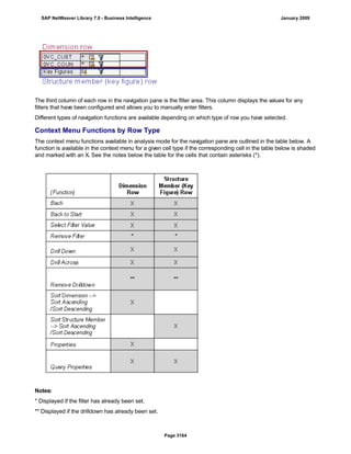 SAP BI 7.0 Info Providers
