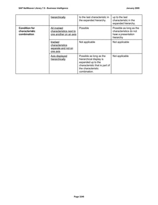 SAP BI 7.0 Info Providers