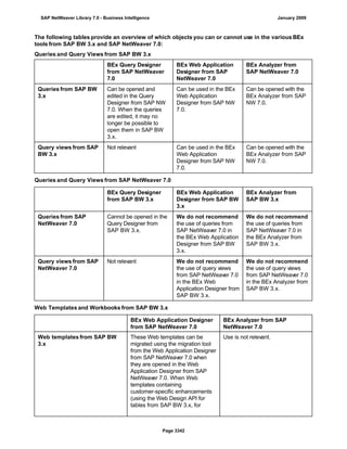 SAP BI 7.0 Info Providers