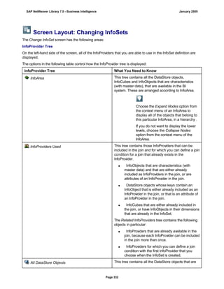 Screen Layout: Changing InfoSets
The Change InfoSet screen has the following areas:
InfoProvider Tree
On the left-hand side of the screen, all of the InfoProviders that you are able to use in the InfoSet definition are
displayed.
The options in the following table control how the InfoProvider tree is displayed:
InfoProvider Tree What You Need to Know
InfoArea This tree contains all the DataStore objects,
InfoCubes and InfoObjects that are characteristics
(with master data), that are available in the BI
system. These are arranged according to InfoArea.
Choose the Expand Nodes option from
the context menu of an InfoArea to
display all of the objects that belong to
this particular InfoArea, in a hierarchy .
If you do not want to display the lower
levels, choose the Collapse Nodes
option from the context menu of the
InfoArea.
InfoProviders Used This tree contains those InfoProviders that can be
included in the join and for which you can define a join
condition for a join that already exists in the
InfoProvider.
 InfoObjects that are characteristics (with
master data) and that are either already
included as InfoProviders in the join, or are
attributes of an InfoProvider in the join.
 DataStore objects whose keys contain an
InfoObject that is either already included as an
InfoProvider in the join, or that is an attribute of
an InfoProvider in the join.
 InfoCubes that are either already included in
the join, or have InfoObjects in their dimensions
that are already in the InfoSet.
The Related InfoProviders tree contains the following
objects in particular:
 InfoProviders that are already available in the
join, because each InfoProvider can be included
in the join more than once.
 InfoProviders for which you can define a join
condition with the first InfoProvider that you
choose when the InfoSet is created.
All DataStore Objects This tree contains all the DataStore objects that are
SAP NetWeaver Library 7.0 - Business Intelligence January 2009
Page 332
 