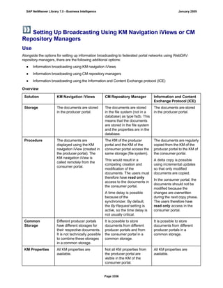 SAP BI 7.0 Info Providers
