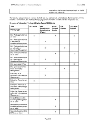 SAP BI 7.0 Info Providers