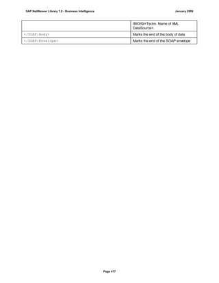 /BIO/QI<Techn. Name of XML
DataSource>.
</SOAP:Body> Marks the end of the body of data
</SOAP:Envelope> Marks the end of the SOAP envelope
SAP NetWeaver Library 7.0 - Business Intelligence January 2009
Page 477
 