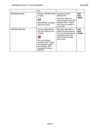 List.
IBM DB2/400 (db4) Versions: DB2/400 V4R5
or higher
Both EBCDIC and ASCII
data can be read.
Application server:
Windows NT
DB Client: IBM Client
Access Express and XDA
Release V5R1 or higher
and minimum release of
source DB
SAP
Note
523381
IBM DB2 UDB (db6) Versions: DB2 UDB for
Unix and Windows V8.1
or higher
Only use FixPaks
allowed by SAP. These
are described in SAP
Note 200225 - DB6:
Supported FixPaks in
SAP BW.
DB Client: DB2 UDB or
higher Run-time Client for
Unix and Windows that is
supported by the SAP
kernel of the BI system
that is used
SAP
Note
523622
SAP NetWeaver Library 7.0 - Business Intelligence January 2009
Page 518
 