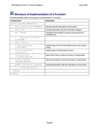 Structure of Implementation of a Function
The following table explains the structure of implementation of a function:
Coding Lines Description
method IF_EX_RSAR_CONNECTOR~GET .
data: l_function type SFBEOPRND. Structure with the description of the function
case i_key. Importing parameter: key with the function category
when 'CUSTOM'. The BAdI implementation is always accessed with the ‘
CUSTOM’ key.
* description of function
C_TECH_NAME 1
clear l_function.
l_function-tech_name =
'C_TECH_NAME1'.
Appears later in the Technical Name column and must be
unique.
l_function-descriptn =
'description 1'.
Appears later in the Description column.
l_function-class =
'CL_CUSTOM_FUNCTIONS'.
Name of the class in which the function is implemented.
l_function-method =
'CUSTOMER_FUNCTION1'.
Name of the method in which the function is implemented.
APPEND l_function TO c_operands. Changing parameter: table with descriptions of the function
* ... further descriptions
endcase.
endmethod.
SAP NetWeaver Library 7.0 - Business Intelligence January 2009
Page 556
 