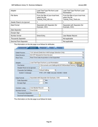 Adapter Load Text-Type File from Local
Workstation
Load Text-Type File from Local
Workstation
File Name From the files of your local host,
select the file
Tutorial_Prod_Attr.csv.
From the files of your local host,
select the file
Tutorial_Prod_Texts.csv.
Header Rows to be Ignored 1 1
Data Format Separated with Separator (for
Example, CSV)
Separated with Separator (for
Example, CSV)
Data Separator ; ;
Escape Sign “ “
Number format Direct Entry User Master Record
Thousands Separator . Not applicable
Decimal Point Separator , Not applicable
The information on the tab page is as follows for attributes:
The information on the tab page is as follows for texts:
SAP NetWeaver Library 7.0 - Business Intelligence January 2009
Page 55
 
