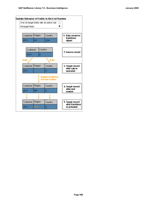 SAP NetWeaver Library 7.0 - Business Intelligence January 2009
Page 596
 