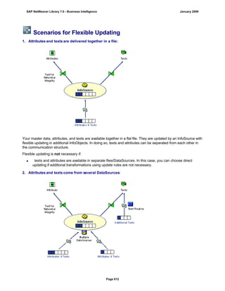 Scenarios for Flexible Updating
1. Attributes and texts are delivered together in a file:
Your master data, attributes, and texts are available together in a flat file. They are updated by an InfoSource with
flexible updating in additional InfoObjects. In doing so, texts and attributes can be separated from each other in
the communication structure.
Flexible updating is not necessary if:
 texts and attributes are available in separate files/DataSources. In this case, you can choose direct
updating if additional transformations using update rules are not necessary.
2. Attributes and texts come from several DataSources:
SAP NetWeaver Library 7.0 - Business Intelligence January 2009
Page 612
 