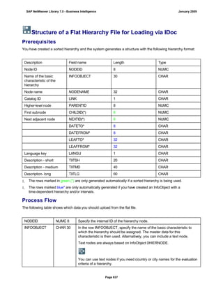 SAP BI 7.0 Info Providers