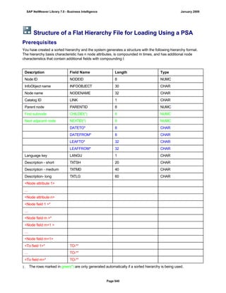 SAP BI 7.0 Info Providers