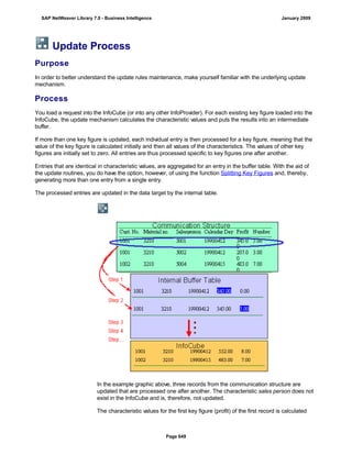 SAP BI 7.0 Info Providers