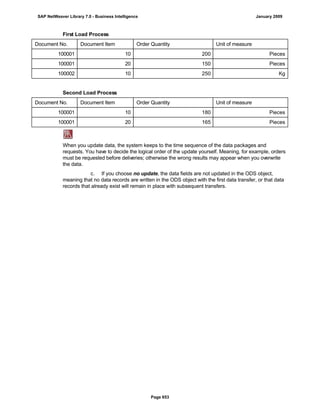 SAP BI 7.0 Info Providers