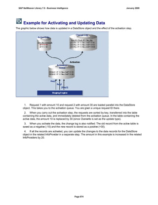 SAP BI 7.0 Info Providers