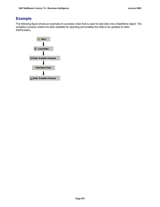 SAP BI 7.0 Info Providers
