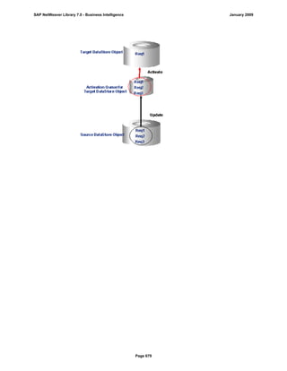 SAP BI 7.0 Info Providers