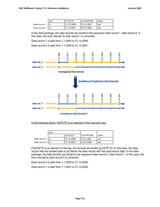 SAP BI 7.0 Info Providers