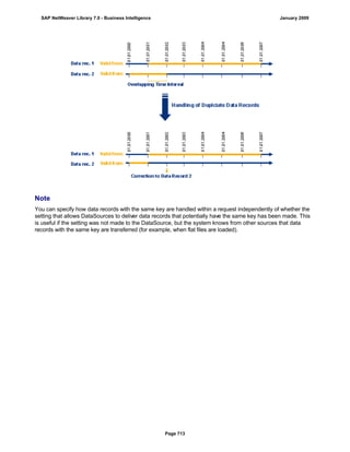 SAP BI 7.0 Info Providers