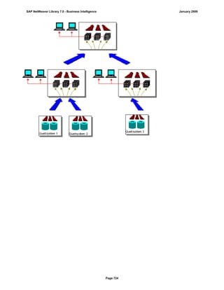SAP BI 7.0 Info Providers