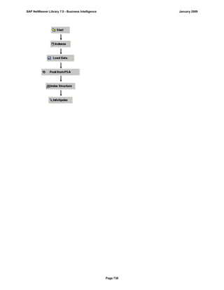 SAP BI 7.0 Info Providers