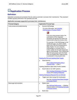 SAP BI 7.0 Info Providers