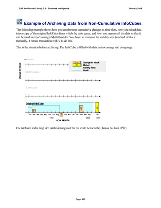 SAP BI 7.0 Info Providers