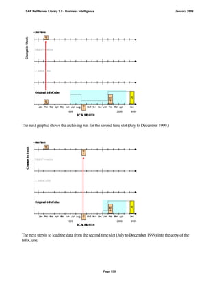 SAP BI 7.0 Info Providers