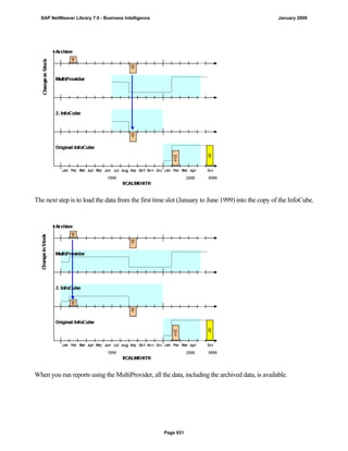 SAP BI 7.0 Info Providers