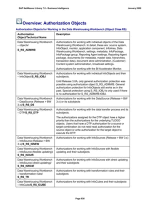 SAP BI 7.0 Info Providers