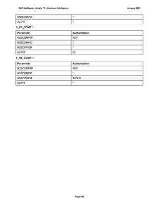 SAP BI 7.0 Info Providers