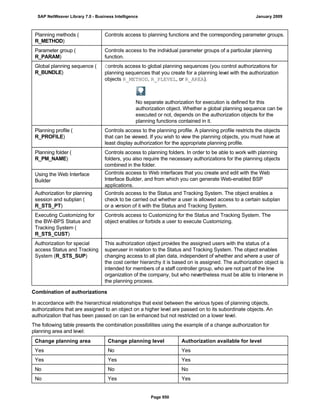 SAP BI 7.0 Info Providers