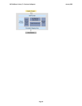 SAP NetWeaver Library 7.0 - Business Intelligence January 2009
Page 95
 