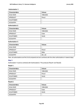 SAP BI 7.0 Info Providers