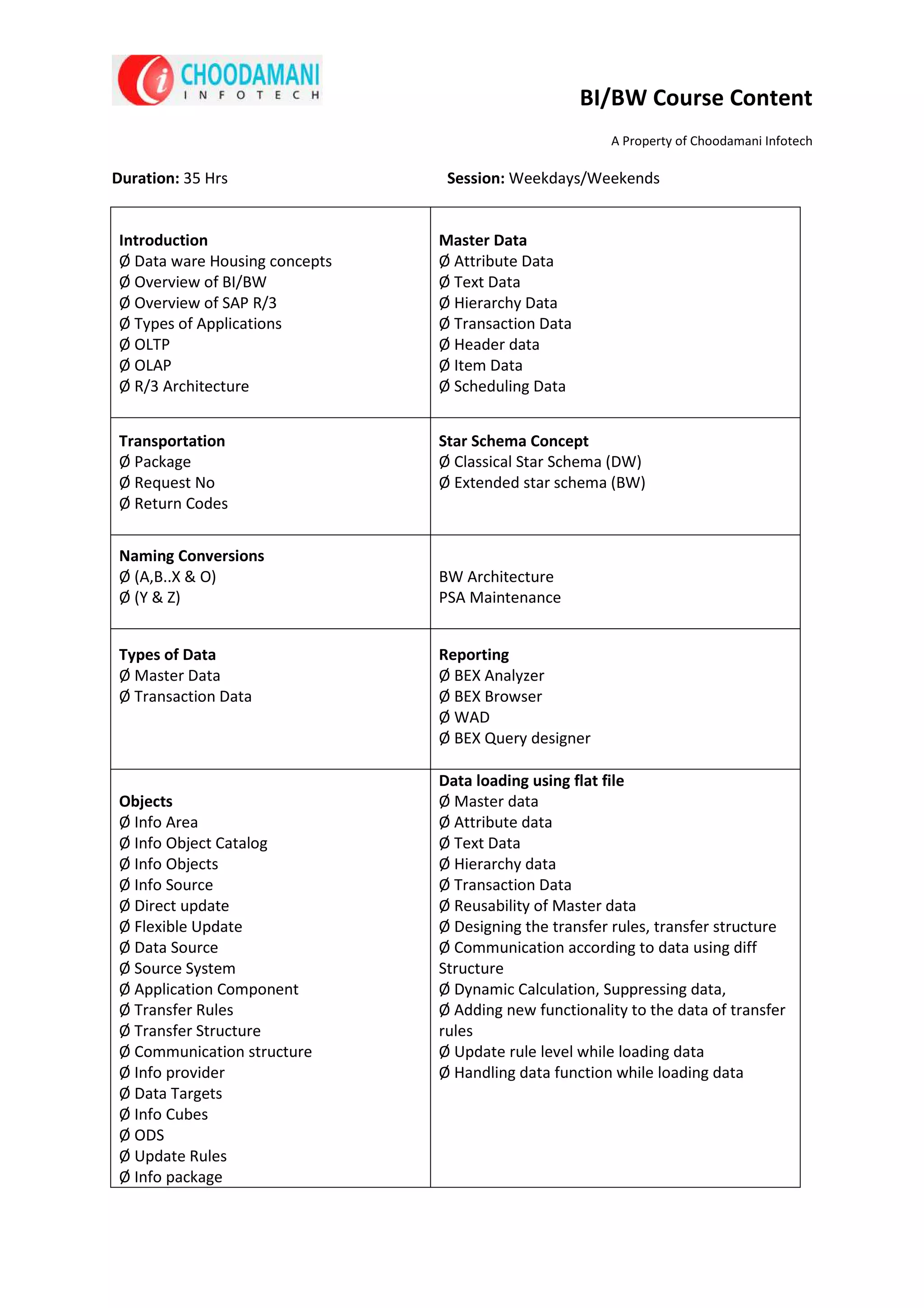 BI/BW Course Content
                                                        A Property of Choodamani Infotech

Duration: 35 Hrs                 Session: Weekdays/Weekends


 Introduction                   Master Data
 Ø Data ware Housing concepts   Ø Attribute Data
 Ø Overview of BI/BW            Ø Text Data
 Ø Overview of SAP R/3          Ø Hierarchy Data
 Ø Types of Applications        Ø Transaction Data
 Ø OLTP                         Ø Header data
 Ø OLAP                         Ø Item Data
 Ø R/3 Architecture             Ø Scheduling Data


 Transportation                 Star Schema Concept
 Ø Package                      Ø Classical Star Schema (DW)
 Ø Request No                   Ø Extended star schema (BW)
 Ø Return Codes


 Naming Conversions
 Ø (A,B..X & O)                 BW Architecture
 Ø (Y & Z)                      PSA Maintenance


 Types of Data                  Reporting
 Ø Master Data                  Ø BEX Analyzer
 Ø Transaction Data             Ø BEX Browser
                                Ø WAD
                                Ø BEX Query designer

                                Data loading using flat file
 Objects                        Ø Master data
 Ø Info Area                    Ø Attribute data
 Ø Info Object Catalog          Ø Text Data
 Ø Info Objects                 Ø Hierarchy data
 Ø Info Source                  Ø Transaction Data
 Ø Direct update                Ø Reusability of Master data
 Ø Flexible Update              Ø Designing the transfer rules, transfer structure
 Ø Data Source                  Ø Communication according to data using diff
 Ø Source System                Structure
 Ø Application Component        Ø Dynamic Calculation, Suppressing data,
 Ø Transfer Rules               Ø Adding new functionality to the data of transfer
 Ø Transfer Structure           rules
 Ø Communication structure      Ø Update rule level while loading data
 Ø Info provider                Ø Handling data function while loading data
 Ø Data Targets
 Ø Info Cubes
 Ø ODS
 Ø Update Rules
 Ø Info package
 