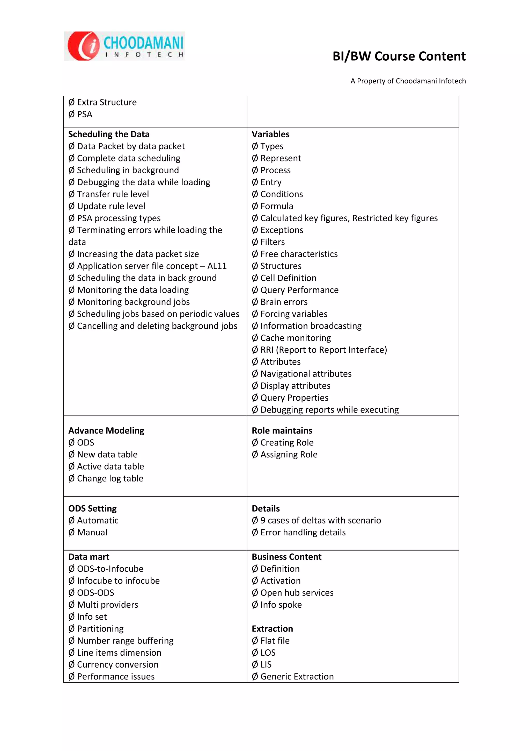 BI/BW Course Content
                                                                      A Property of Choodamani Infotech

Ø Extra Structure
Ø PSA

Scheduling the Data                          Variables
Ø Data Packet by data packet                 Ø Types
Ø Complete data scheduling                   Ø Represent
Ø Scheduling in background                   Ø Process
Ø Debugging the data while loading           Ø Entry
Ø Transfer rule level                        Ø Conditions
Ø Update rule level                          Ø Formula
Ø PSA processing types                       Ø Calculated key figures, Restricted key figures
Ø Terminating errors while loading the       Ø Exceptions
data                                         Ø Filters
Ø Increasing the data packet size            Ø Free characteristics
Ø Application server file concept – AL11     Ø Structures
Ø Scheduling the data in back ground         Ø Cell Definition
Ø Monitoring the data loading                Ø Query Performance
Ø Monitoring background jobs                 Ø Brain errors
Ø Scheduling jobs based on periodic values   Ø Forcing variables
Ø Cancelling and deleting background jobs    Ø Information broadcasting
                                             Ø Cache monitoring
                                             Ø RRI (Report to Report Interface)
                                             Ø Attributes
                                             Ø Navigational attributes
                                             Ø Display attributes
                                             Ø Query Properties
                                             Ø Debugging reports while executing

Advance Modeling                             Role maintains
Ø ODS                                        Ø Creating Role
Ø New data table                             Ø Assigning Role
Ø Active data table
Ø Change log table


ODS Setting                                  Details
Ø Automatic                                  Ø 9 cases of deltas with scenario
Ø Manual                                     Ø Error handling details

Data mart                                    Business Content
Ø ODS-to-Infocube                            Ø Definition
Ø Infocube to infocube                       Ø Activation
Ø ODS-ODS                                    Ø Open hub services
Ø Multi providers                            Ø Info spoke
Ø Info set
Ø Partitioning                               Extraction
Ø Number range buffering                     Ø Flat file
Ø Line items dimension                       Ø LOS
Ø Currency conversion                        Ø LIS
Ø Performance issues                         Ø Generic Extraction
 