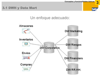 3.1 DWH y Data Mart 
3 
Conceptos y funcionalidades básicas 
Un enfoque adecuado:  