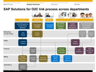 SAP Billing for Logistics | PDF