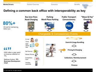 © 2013 SAP AG. All rights reserved. 11
Market Drivers Solution Overview Scenarios Benefits
Defining a common back office with interoperability as key
Bus lane fines
Road Charging
Parking
Work Place Parking
Public Transport
Concessionary
“Wave & Pay”
Charging
Event & Usage Bundling
Collection / Reimbursement
€
Chargeable & Concessionary Events
Pricing & Charging
Finance
Voice
E-mail
White
Mail
Self Service
SMS
Mobile Phones
Contactless
Card
Vending
machines
80%+
Of cost for maintaining
status quo
£400 million a year spent
on revenue collection at
TFL
Matthew Hudson, TFL
Business Development
Chief
“”
 