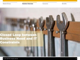 © 2013 SAP AG. All rights reserved. 14
Market Drivers Solution Overview Scenarios Benefits
Closed Loop between
Business Need and IT
Constraints
 