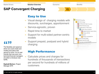 © 2013 SAP AG. All rights reserved. 17
Market Drivers Solution Overview Scenarios Benefits
“”The flexibility and speed at
which we could create and
modify price plans was
second to none. It is so user
friendly that now even non-
technical financial managers
are able to introduce new
tariffs.
Raphaël Bichon, Project
Manager SFR
SAP Convergent Charging
Easy to Use
 Visual design of charging models with
discounts, surcharges, apportionment
 Service-agnostic, proven
 Rapid time to market
 Support for multi-sided partner-centric
models
 Support prepaid, postpaid and hybrid
charging
High Performance
 Calculate prices and charges for
hundreds of thousands of transactions
per second for hundreds of millions of
customers
 