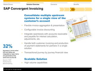© 2013 SAP AG. All rights reserved. 19
Market Drivers Solution Overview Scenarios Benefits
Consolidate multiple upstream
systems for a single view of the
customer’s account
 Flexible invoice aggregation & presentation
 Configurable invoice discounting
 Integrate seamlessly with accounts receivable
and payable for interest calculation,
adjustments, etc.
 Handle both customer invoicing and production
of payment statements for partners in a single
solution
 Transactional journey by journey financial view
Scalable Solution
 High volume capabilities
32%
decrease in errors when
A/R and billing are
integrated so open items
are generated at the
same time as the bill
Source: SAP
Performance
Benchmarking
SAP Convergent Invoicing
 