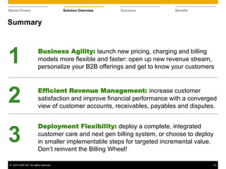 © 2013 SAP AG. All rights reserved. 23
Market Drivers Solution Overview Scenarios Benefits
Efficient Revenue Management: increase customer
satisfaction and improve financial performance with a converged
view of customer accounts, receivables, payables and disputes.
Deployment Flexibility: deploy a complete, integrated
customer care and next gen billing system, or choose to deploy
in smaller implementable steps for targeted incremental value.
Don’t reinvent the Billing Wheel!
Business Agility: launch new pricing, charging and billing
models more flexible and faster: open up new revenue stream,
personalize your B2B offerings and get to know your customers
1
2
3
Summary
 