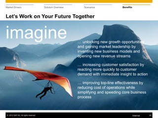 © 2013 SAP AG. All rights reserved. 28
Market Drivers Solution Overview Scenarios Benefits
© 2013 SAP AG. All rights reserved. 28Internal
… unlocking new growth opportunities
and gaining market leadership by
inventing new business models and
opening new revenue streams
… increasing customer satisfaction by
reacting more quickly to customer
demand with immediate insight to action
… improving top-line effectiveness by
reducing cost of operations while
simplifying and speeding core business
process
imagine
Let’s Work on Your Future Together
 