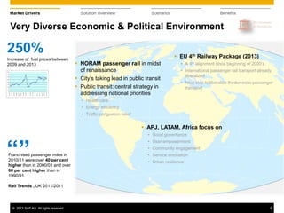 © 2013 SAP AG. All rights reserved. 5
Market Drivers Solution Overview Scenarios Benefits
250%
Increase of fuel prices between
2009 and 2013
Very Diverse Economic & Political Environment
“”Franchised passenger miles in
2010/11 were over 40 per cent
higher than in 2000/01 and over
60 per cent higher than in
1990/91
Rail Trends , UK 2011/2011
 NORAM passenger rail in midst
of renaissance
 City’s taking lead in public transit
 Public transit: central strategy in
addressing national priorities
• Health care
• Energy efficiency
• Traffic congestion relief
 EU 4th Railway Package (2013)
• A 4th alignment since beginning of 2000’s
• International passenger rail transport already
liberalized
• Next step to liberalize thedomestic passenger
transport
 APJ, LATAM, Africa focus on
• Good governance
• User empowerment
• Community engagement
• Service innovation
• Urban resilience
 