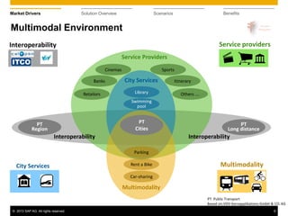 © 2013 SAP AG. All rights reserved. 6
Market Drivers Solution Overview Scenarios Benefits
Multimodal Environment
PT
Cities
Parking
Rent a Bike
Car-sharing
Retailors
Banks
Service Providers
Multimodality
City Services
PT
Long distance
PT
Region
Interoperability
Cinemas
Itinerary
Swimming
pool
Library
PT: Public Transport
Based on:VDV-Kernapplikations GmbH & CO. KG
Interoperability
Sports
Others ….
City Services
Interoperability
Multimodality
Service providers
 