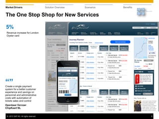 © 2013 SAP AG. All rights reserved. 9
Market Drivers Solution Overview Scenarios Benefits
“”Create a single payment
system for a better customer
experience and savings on
personnel and administrative
costs with automation of
tickets sales and control
Openbaar Vervoer
ChipKaart NL
The One Stop Shop for New Services
5%
Revenue increase for London
Oyster card
 